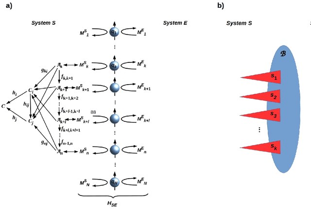 Figure 4 for The Free Energy Principle drives neuromorphic development