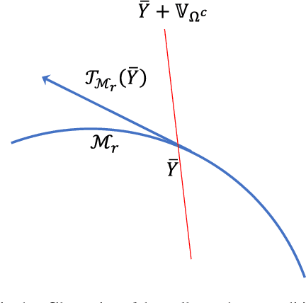 Figure 1 for Matrix completion with deterministic pattern - a geometric perspective