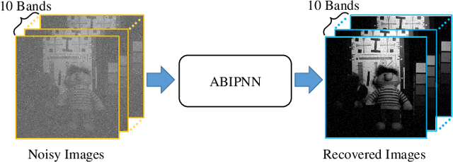 Figure 3 for Backpropagation with N-D Vector-Valued Neurons Using Arbitrary Bilinear Products