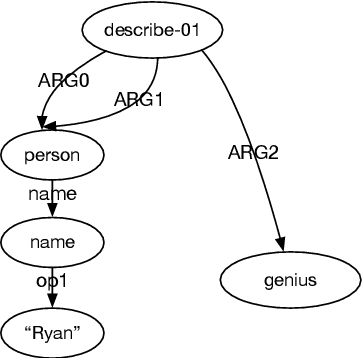 Figure 1 for Addressing the Data Sparsity Issue in Neural AMR Parsing