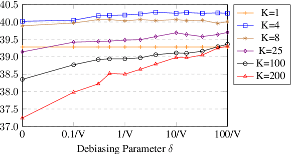 Figure 1 for The Implicit Length Bias of Label Smoothing on Beam Search Decoding