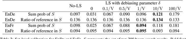 Figure 4 for The Implicit Length Bias of Label Smoothing on Beam Search Decoding