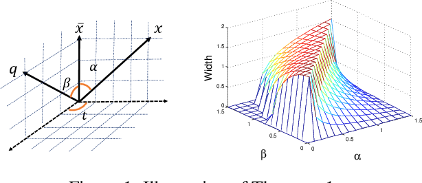 Figure 1 for Norm-Explicit Quantization: Improving Vector Quantization for Maximum Inner Product Search