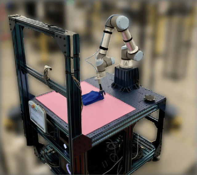 Figure 1 for Learning to Fold Real Garments with One Arm: A Case Study in Cloud-Based Robotics Research