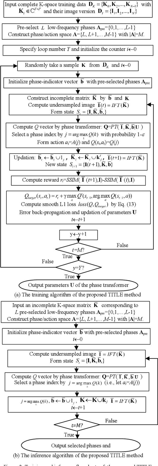 Figure 4 for Active Phase-Encode Selection for Slice-Specific Fast MR Scanning Using a Transformer-Based Deep Reinforcement Learning Framework