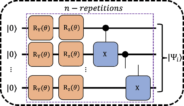 Figure 1 for QuCNN : A Quantum Convolutional Neural Network with Entanglement Based Backpropagation