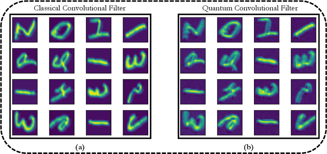 Figure 3 for QuCNN : A Quantum Convolutional Neural Network with Entanglement Based Backpropagation