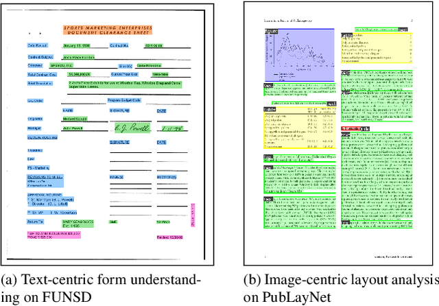 Figure 1 for LayoutLMv3: Pre-training for Document AI with Unified Text and Image Masking
