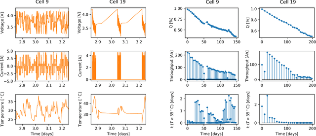 Figure 3 for Battery health prediction under generalized conditions using a Gaussian process transition model