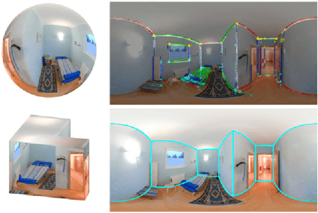 Figure 1 for Layouts from Panoramic Images with Geometry and Deep Learning