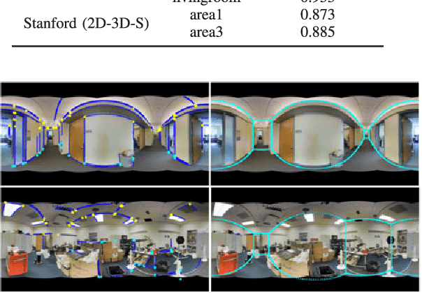 Figure 3 for Layouts from Panoramic Images with Geometry and Deep Learning