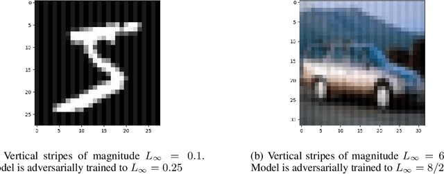 Figure 4 for Certified Federated Adversarial Training