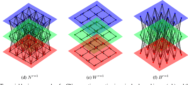 Figure 1 for Spatio-spectral networks for color-texture analysis