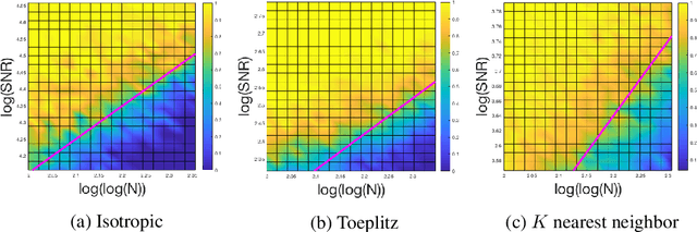 Figure 4 for An Analysis of Classical Multidimensional Scaling