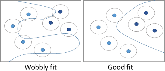 Figure 1 for A new measure for overfitting and its implications for backdooring of deep learning