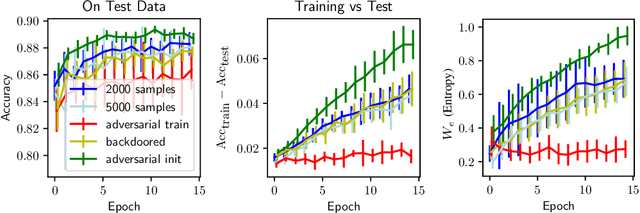 Figure 3 for A new measure for overfitting and its implications for backdooring of deep learning