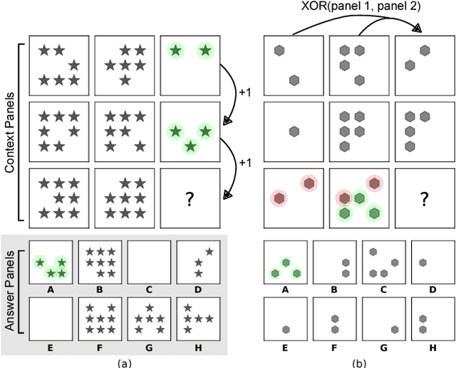 Figure 1 for Measuring abstract reasoning in neural networks