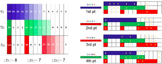 Figure 3 for Block-wise Partitioning for Extreme Multi-label Classification
