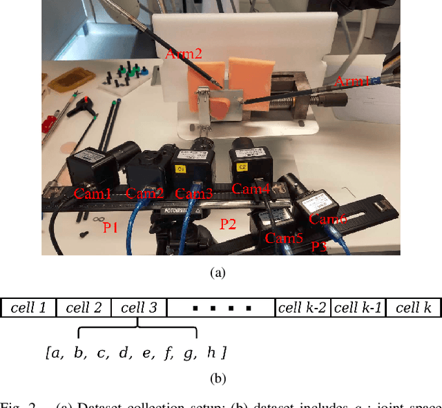 Figure 2 for A data-set of piercing needle through deformable objects for Deep Learning from Demonstrations