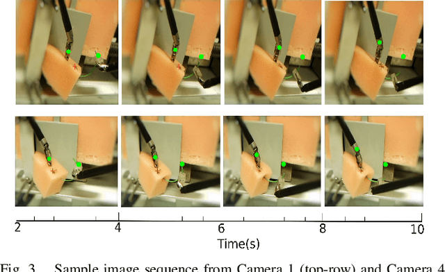 Figure 3 for A data-set of piercing needle through deformable objects for Deep Learning from Demonstrations