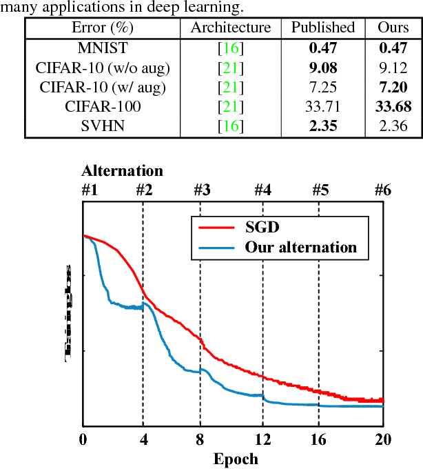 Figure 1 for CNNs are Globally Optimal Given Multi-Layer Support