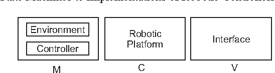 Figure 2 for From Formalised State Machines to Implementations of Robotic Controllers