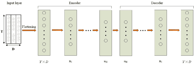 Figure 3 for Dual Residual Network for Accurate Human Activity Recognition