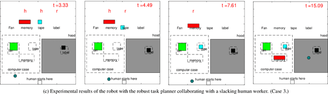 Figure 4 for Robust Task Planning for Assembly Lines with Human-Robot Collaboration