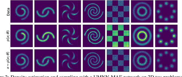 Figure 3 for Unconstrained Monotonic Neural Networks