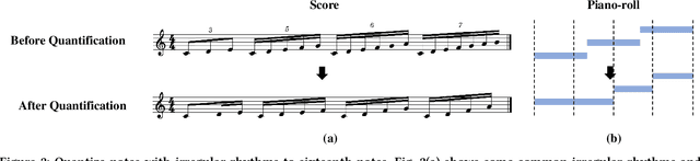 Figure 3 for Melody Harmonization with Controllable Harmonic Rhythm