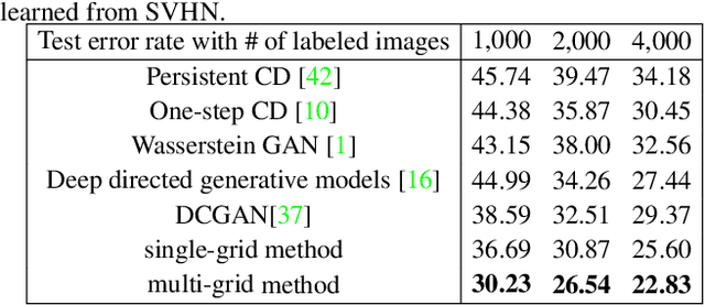Figure 4 for Learning Generative ConvNets via Multi-grid Modeling and Sampling