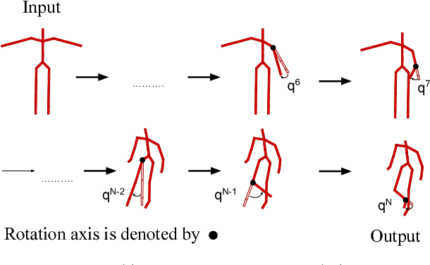 Figure 2 for Neural Kinematic Networks for Unsupervised Motion Retargetting