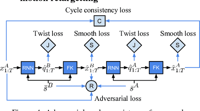 Figure 4 for Neural Kinematic Networks for Unsupervised Motion Retargetting