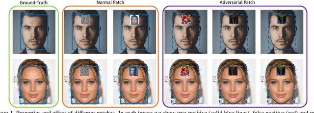 Figure 1 for Design and Interpretation of Universal Adversarial Patches in Face Detection