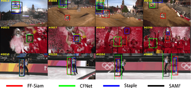 Figure 1 for End-to-end feature fusion siamese network for adaptive visual tracking