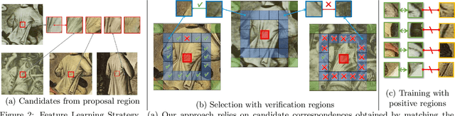 Figure 3 for Discovering Visual Patterns in Art Collections with Spatially-consistent Feature Learning