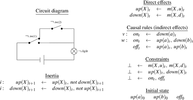 Figure 4 for Causal Graph Justifications of Logic Programs