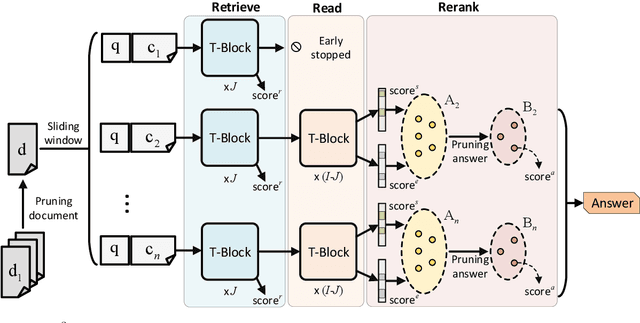 Figure 2 for Retrieve, Read, Rerank: Towards End-to-End Multi-Document Reading Comprehension
