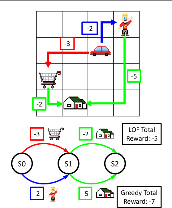 Figure 2 for The Logical Options Framework