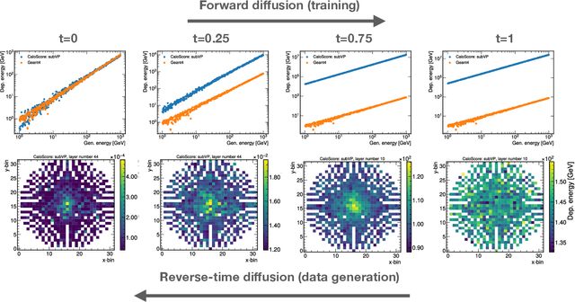 Figure 1 for Score-based Generative Models for Calorimeter Shower Simulation