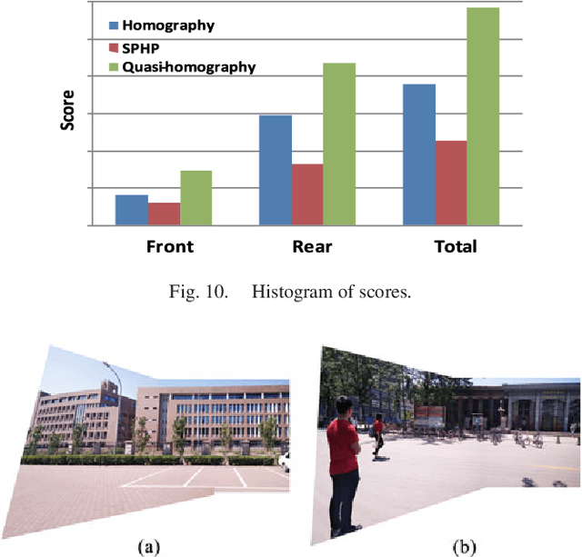 Figure 2 for Quasi-homography warps in image stitching