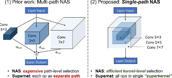 Figure 1 for Single-Path NAS: Device-Aware Efficient ConvNet Design