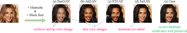 Figure 3 for PA-GAN: Progressive Attention Generative Adversarial Network for Facial Attribute Editing