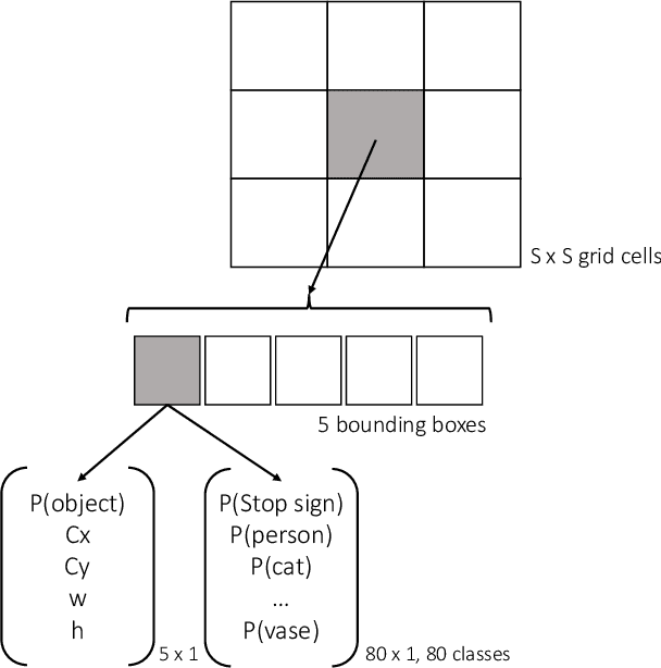 Figure 1 for Physical Adversarial Examples for Object Detectors