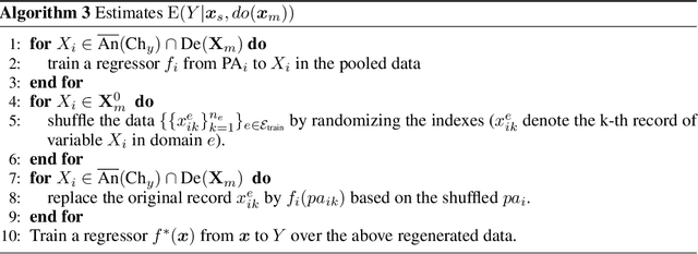 Figure 1 for Causally Invariant Predictor with Shift-Robustness