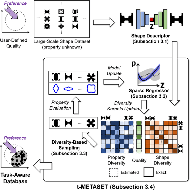 Figure 1 for T-METASET: Task-Aware Generation of Metamaterial Datasets by Diversity-Based Active Learning