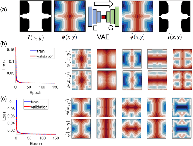 Figure 4 for T-METASET: Task-Aware Generation of Metamaterial Datasets by Diversity-Based Active Learning
