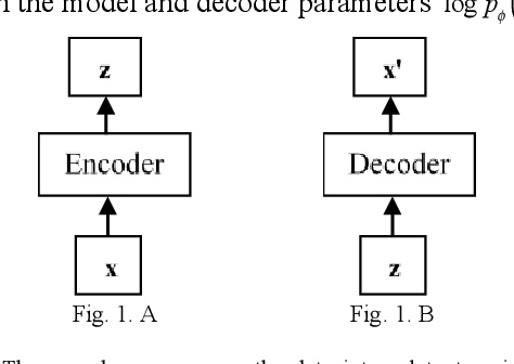 Figure 1 for Coupled VAE: Improved Accuracy and Robustness of a Variational Autoencoder
