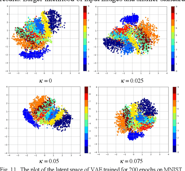 Figure 3 for Coupled VAE: Improved Accuracy and Robustness of a Variational Autoencoder