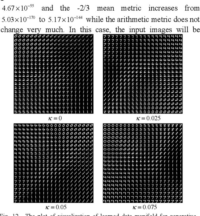 Figure 4 for Coupled VAE: Improved Accuracy and Robustness of a Variational Autoencoder